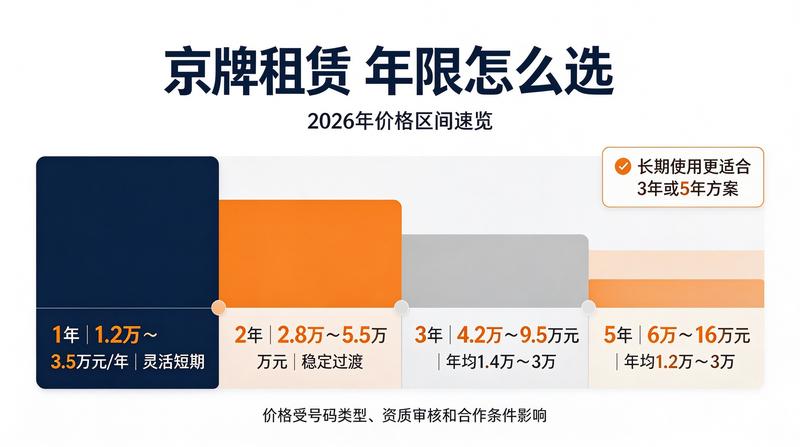 2026年车牌市场供需
